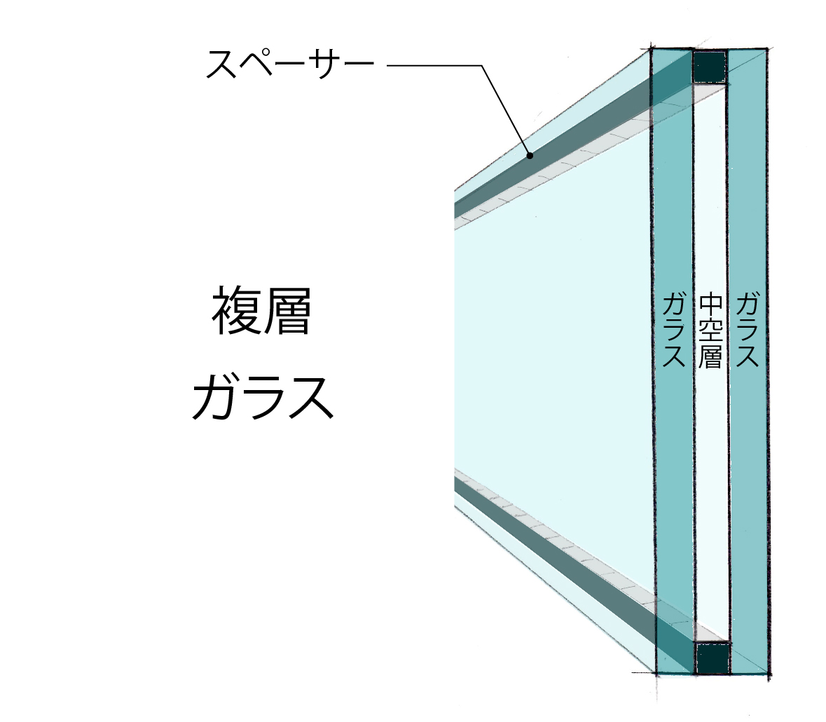 住宅・建築物の省エネルギー基準とエコガラスについて│窓ガラスならエコガラス, 53% OFF
